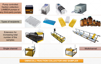 Vielseitige Fraktionssammler & Autosampler